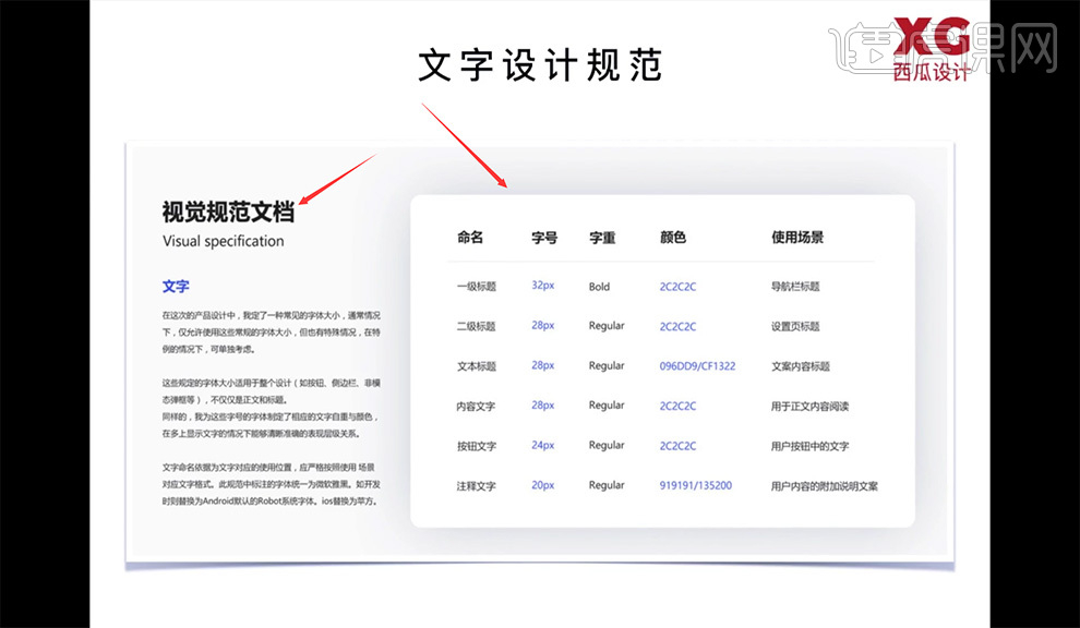 正确制作設計規範